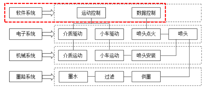 uv打印機(jī),鞋子打印機(jī),紙箱無(wú)版印刷機(jī),uv彩印機(jī),uv打印機(jī)廠家,紙箱無(wú)版打印機(jī)，玩具印花機(jī)，巖板玻璃3D打印機(jī)，紙箱高速打印機(jī)，崗石uv打印機(jī)，玩具uv打印機(jī)，玻璃浮雕數(shù)碼印刷機(jī)，紙箱快速打印機(jī)，紙箱數(shù)碼打印機(jī)，崗石噴墨打印機(jī)，高落差打印機(jī)，3d圖案直噴機(jī)